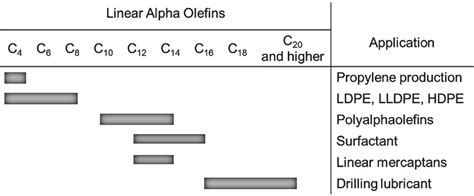 LOAL LINEAR ALHA OLEINS .